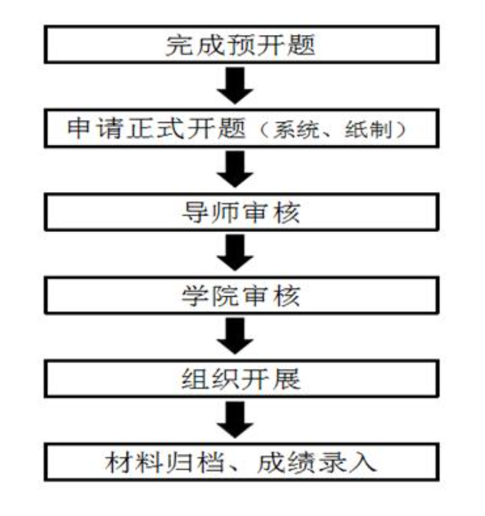 开题流程.png