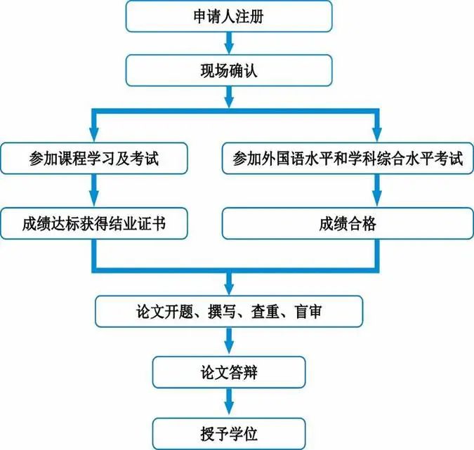 1791444511930070.jpg 申请流程.jpg
